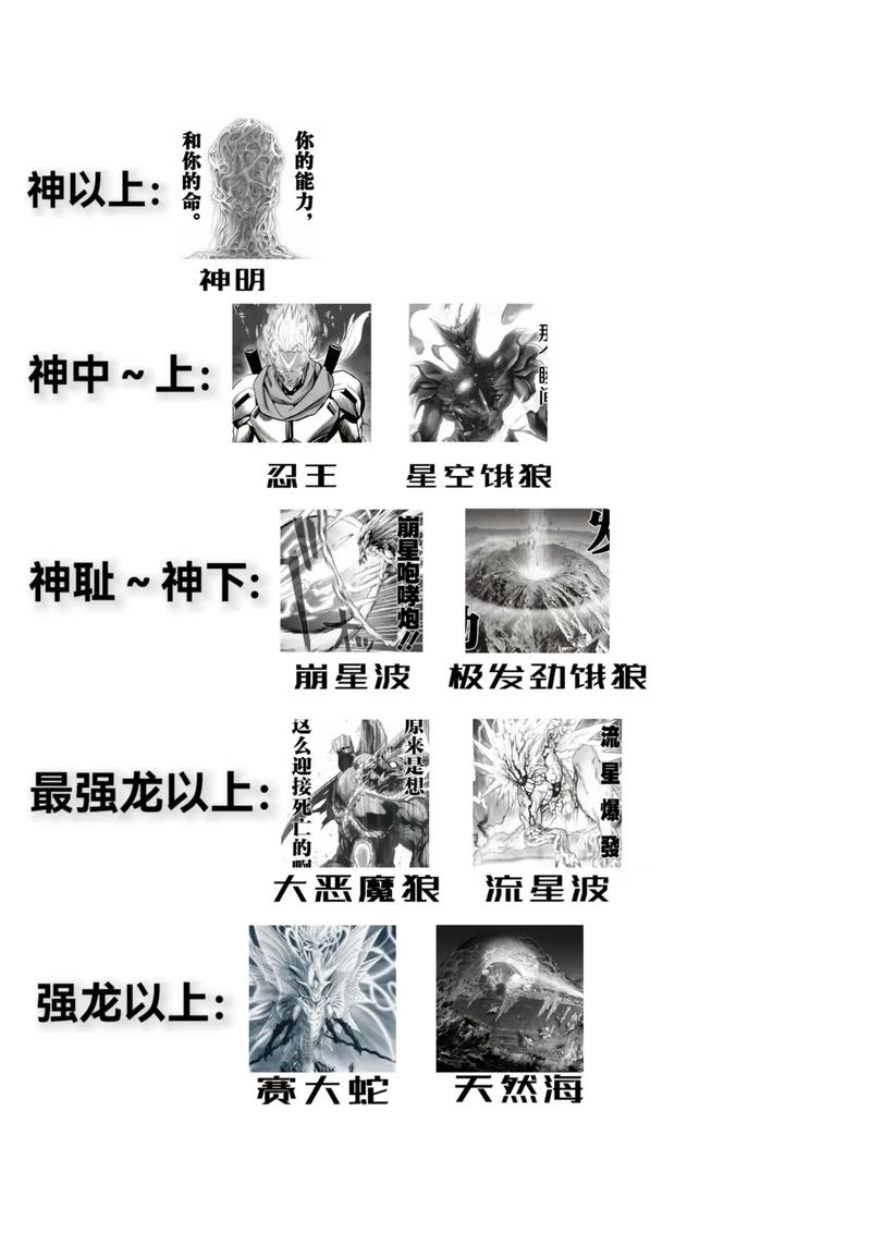 一拳超人世界琦玉角色养成