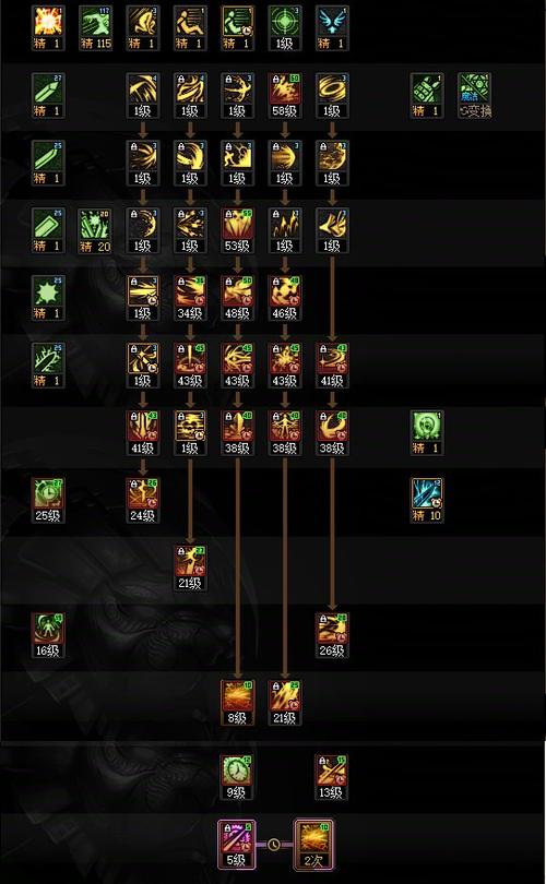 dnf觉醒任务怎么触发