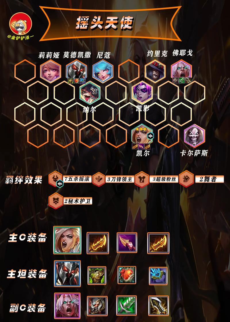 云顶之弈s10赛季凯影出装引荐