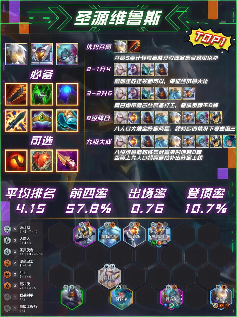 云顶之弈s10赛季凯影出装引荐