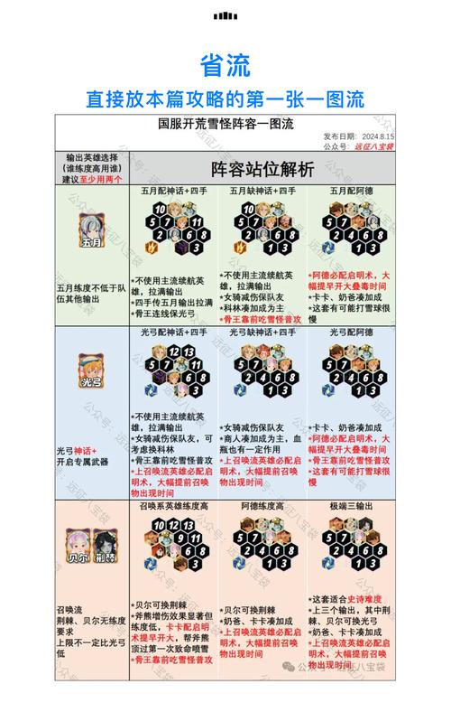 剑与远征凄寒高地奖励介绍