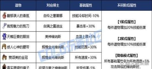 剑与远征凄寒高地奖励介绍