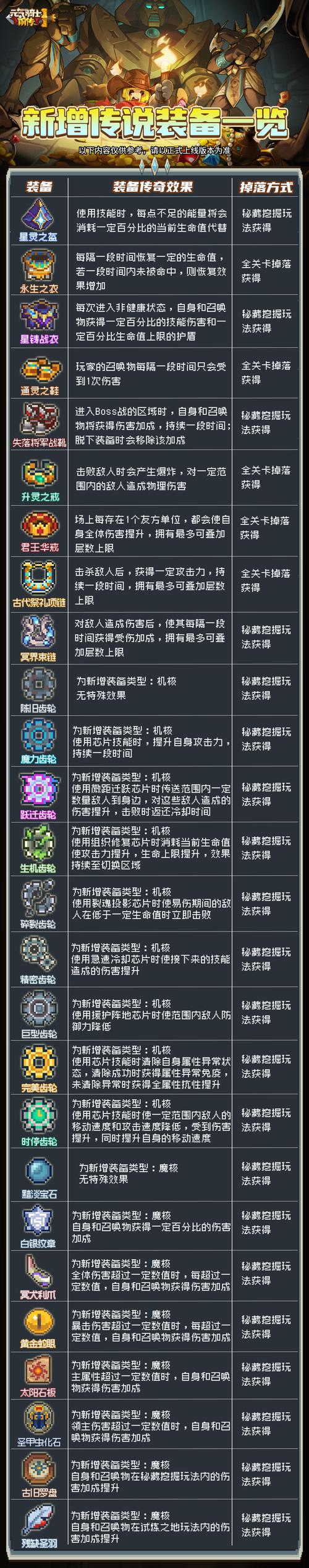 元气骑士矿工隐藏关卡怎么打