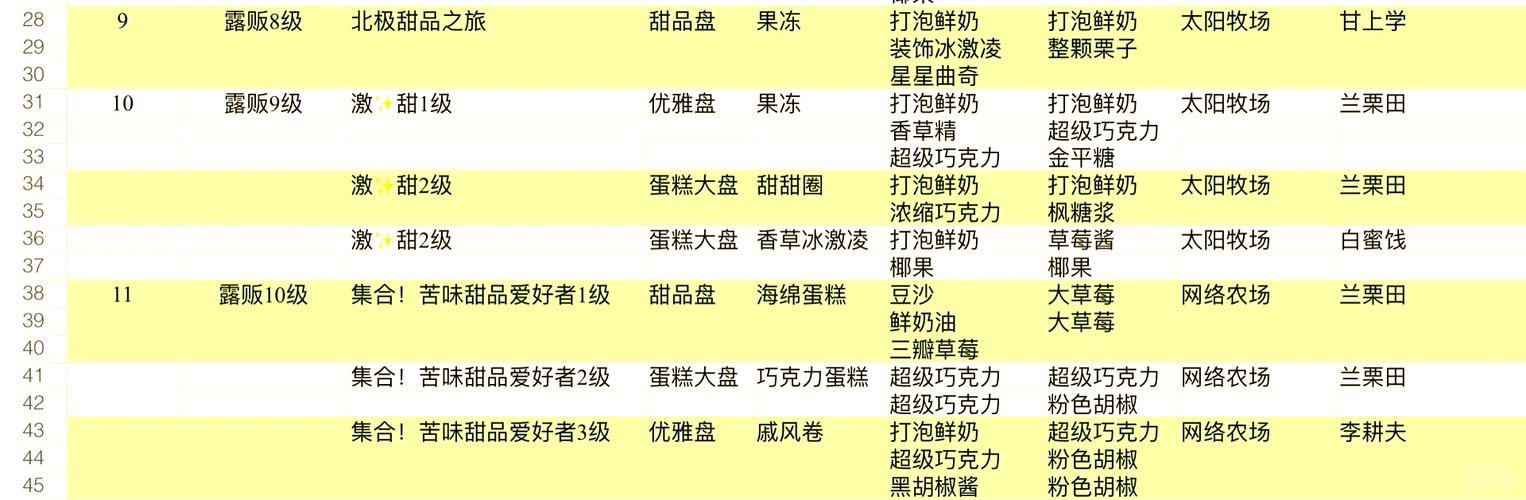 创意蛋糕店配方大全