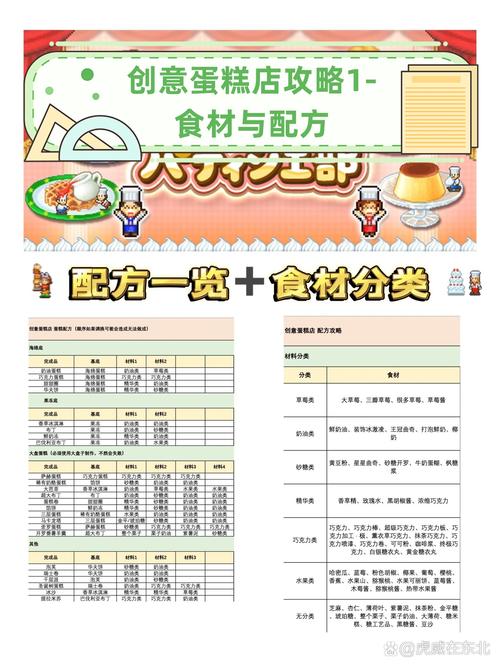 创意蛋糕店配方大全