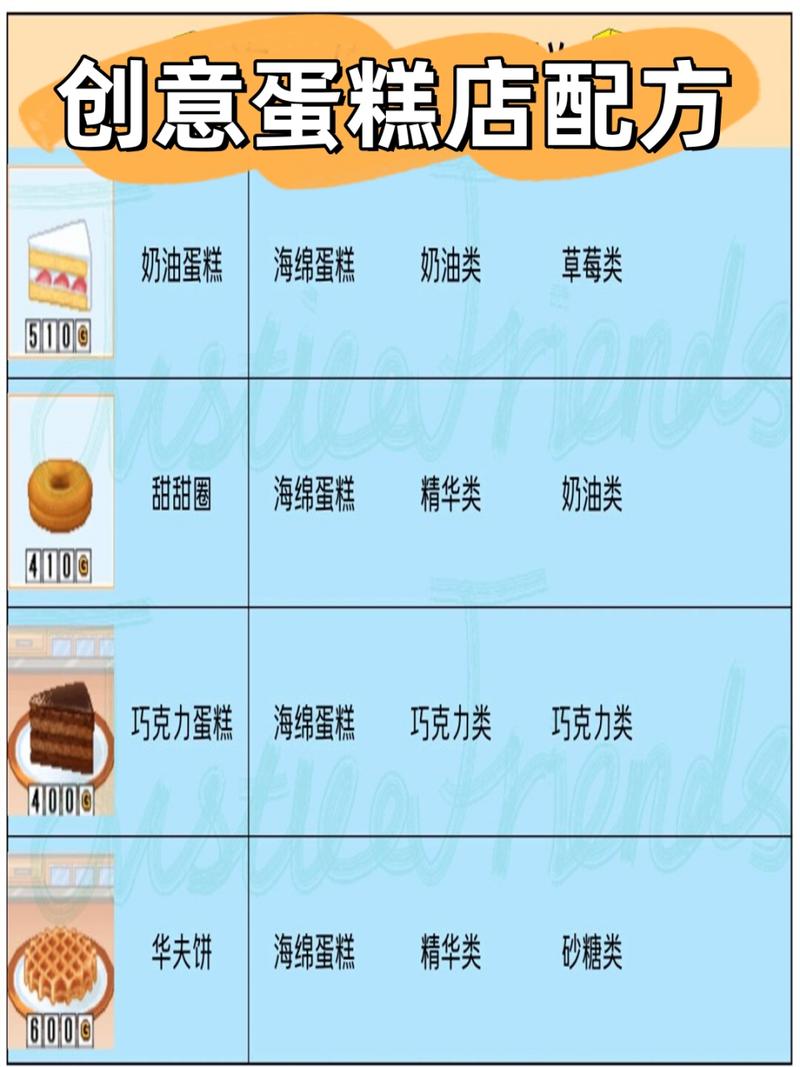 创意蛋糕店配方大全