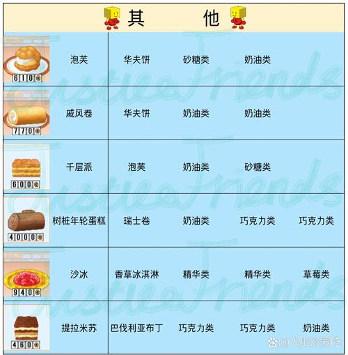 创意蛋糕店配方大全