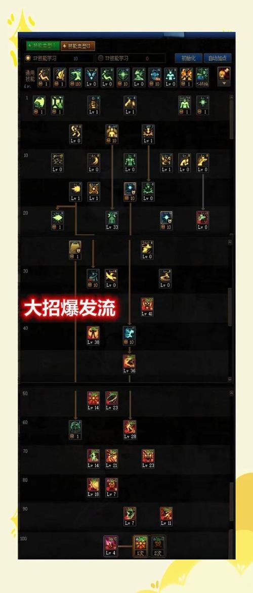 dnf110级版本女气功怎么加点花花加点