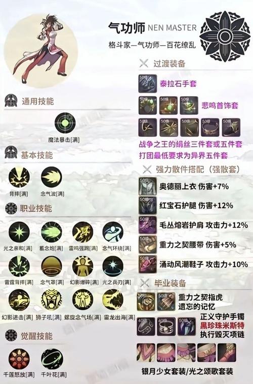 dnf110级版本女气功怎么加点花花加点