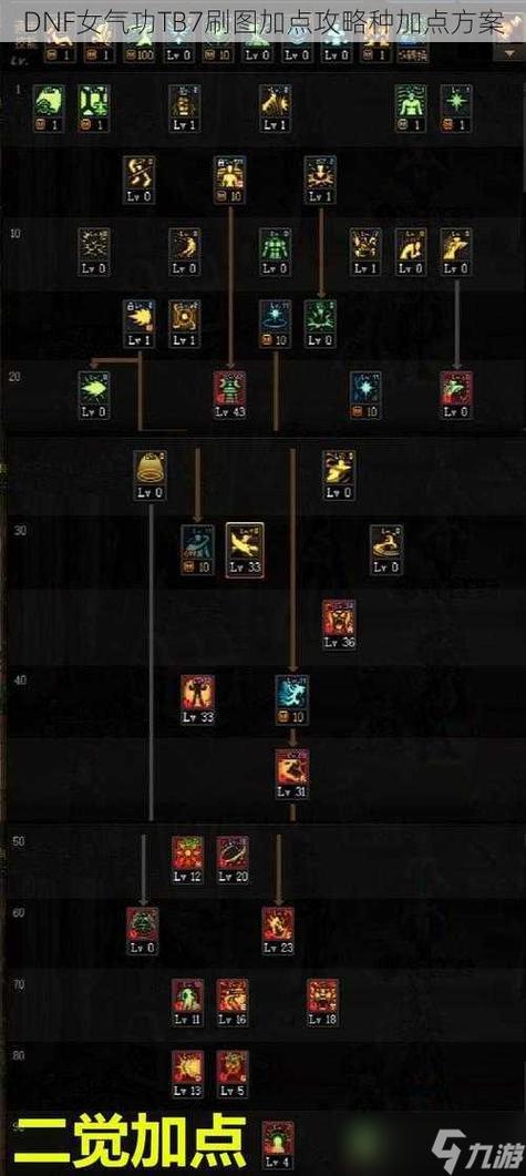 dnf110级版本女气功怎么加点花花加点