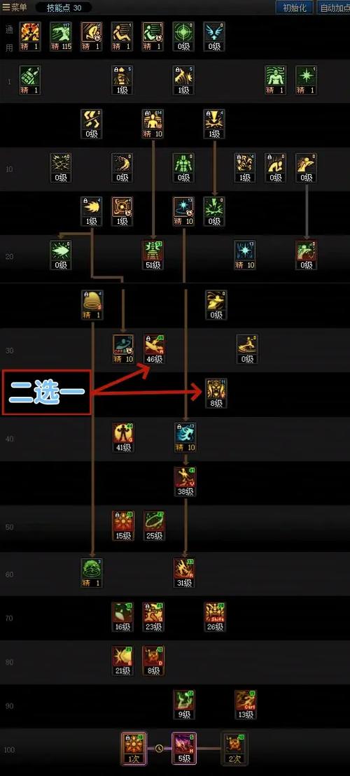 dnf110级版本女气功怎么加点花花加点