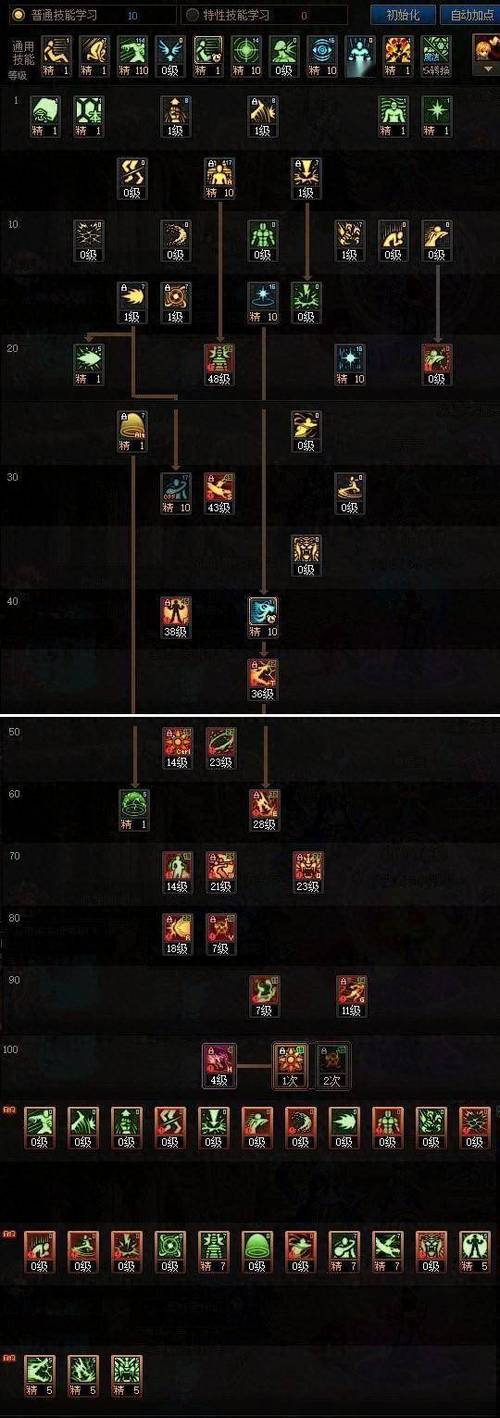 dnf110级版本女气功怎么加点花花加点