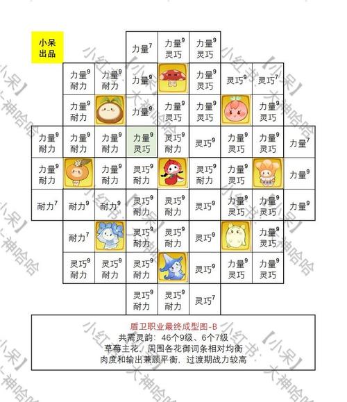 森之国度自由交易方法