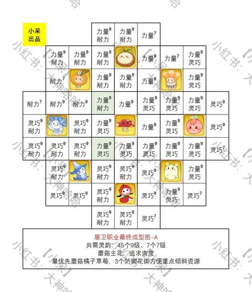 森之国度自由交易方法