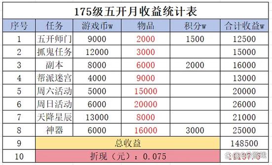 梦幻西游五开还能赚钱吗