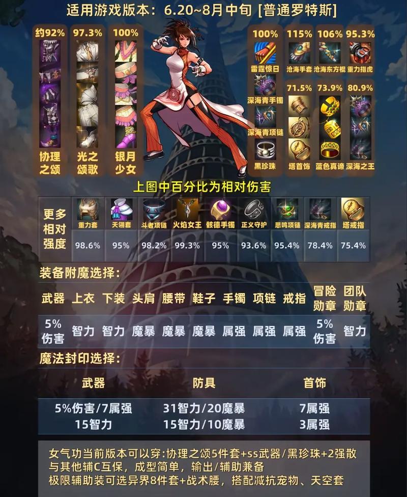 dnf110级版本女气功怎么加点花花加点