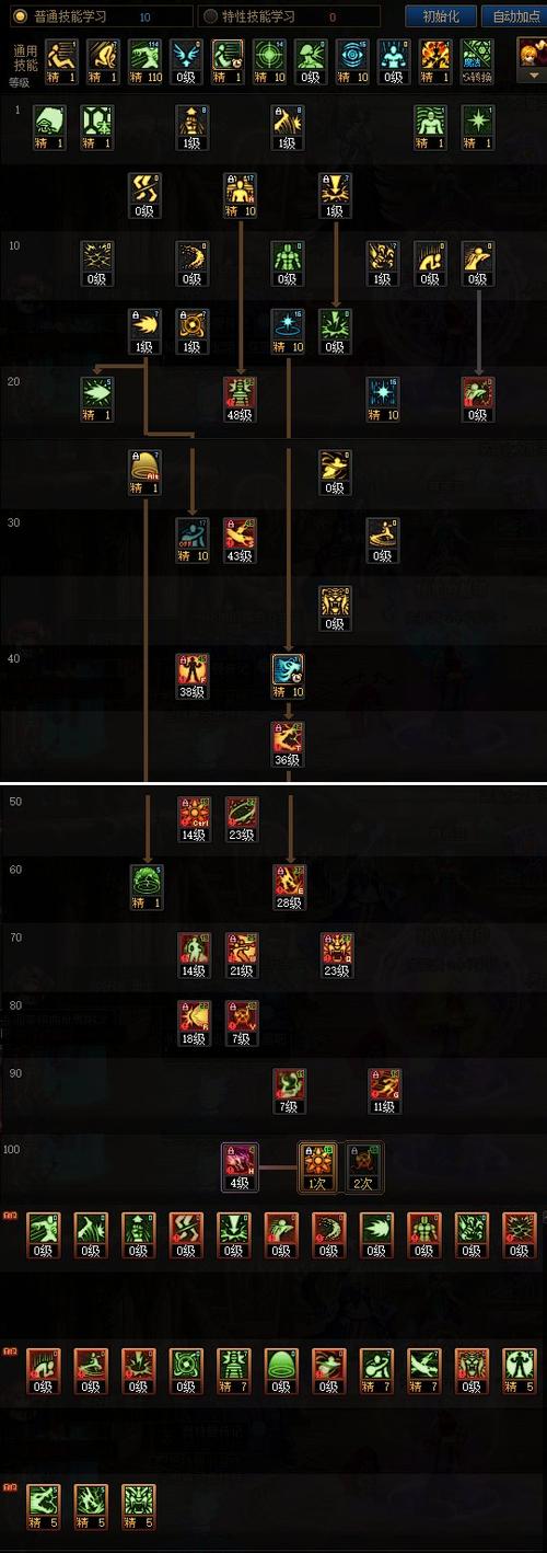 dnf110级版本女气功怎么加点花花加点