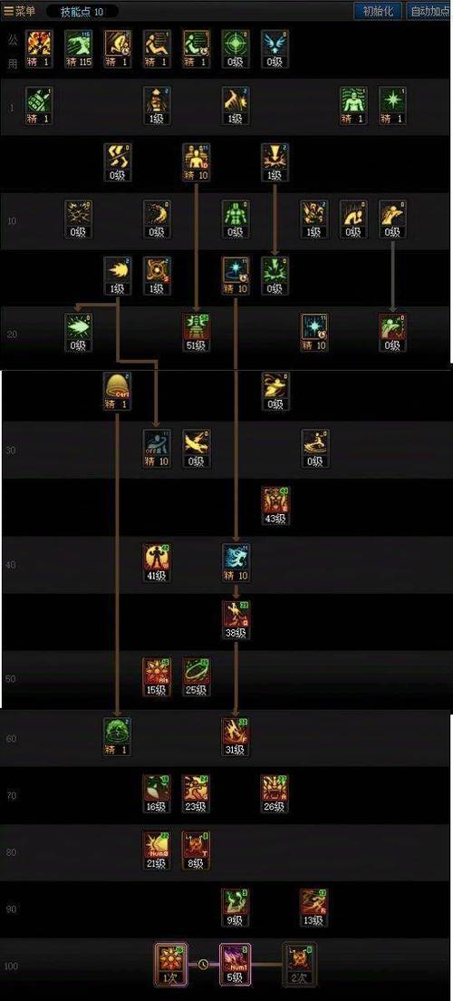 dnf110级版本女气功怎么加点花花加点