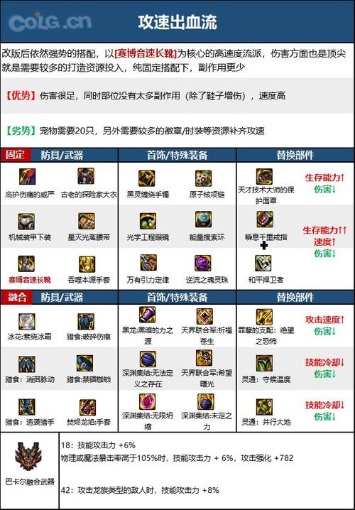 dnf110级版本女气功怎么加点花花加点