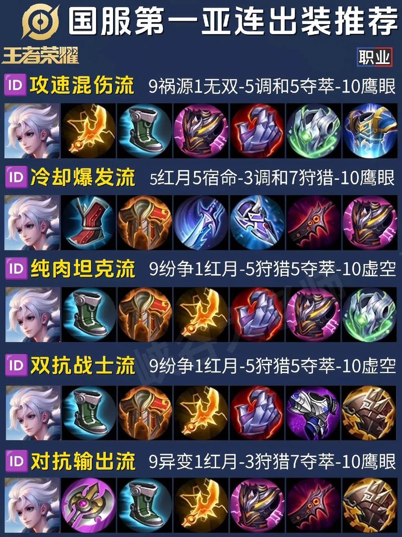 王者荣耀亚连克制谁