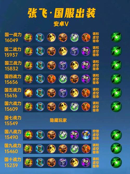 王者荣耀张飞专精装备