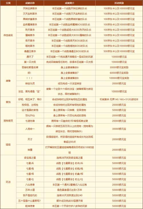 问道8周年定档今日起全服庆生领抽奖码