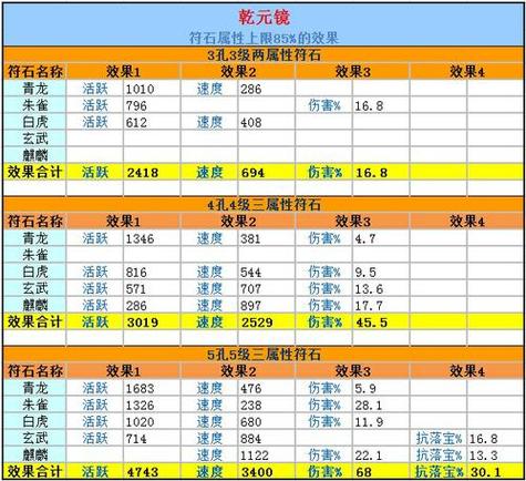 大话西游2新手玩家之修正选择