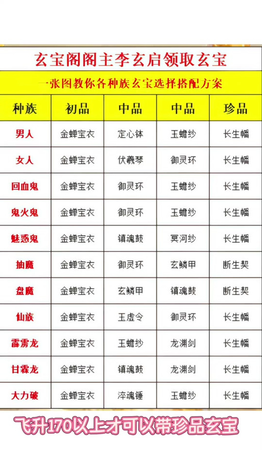 大话西游2新手玩家之修正选择