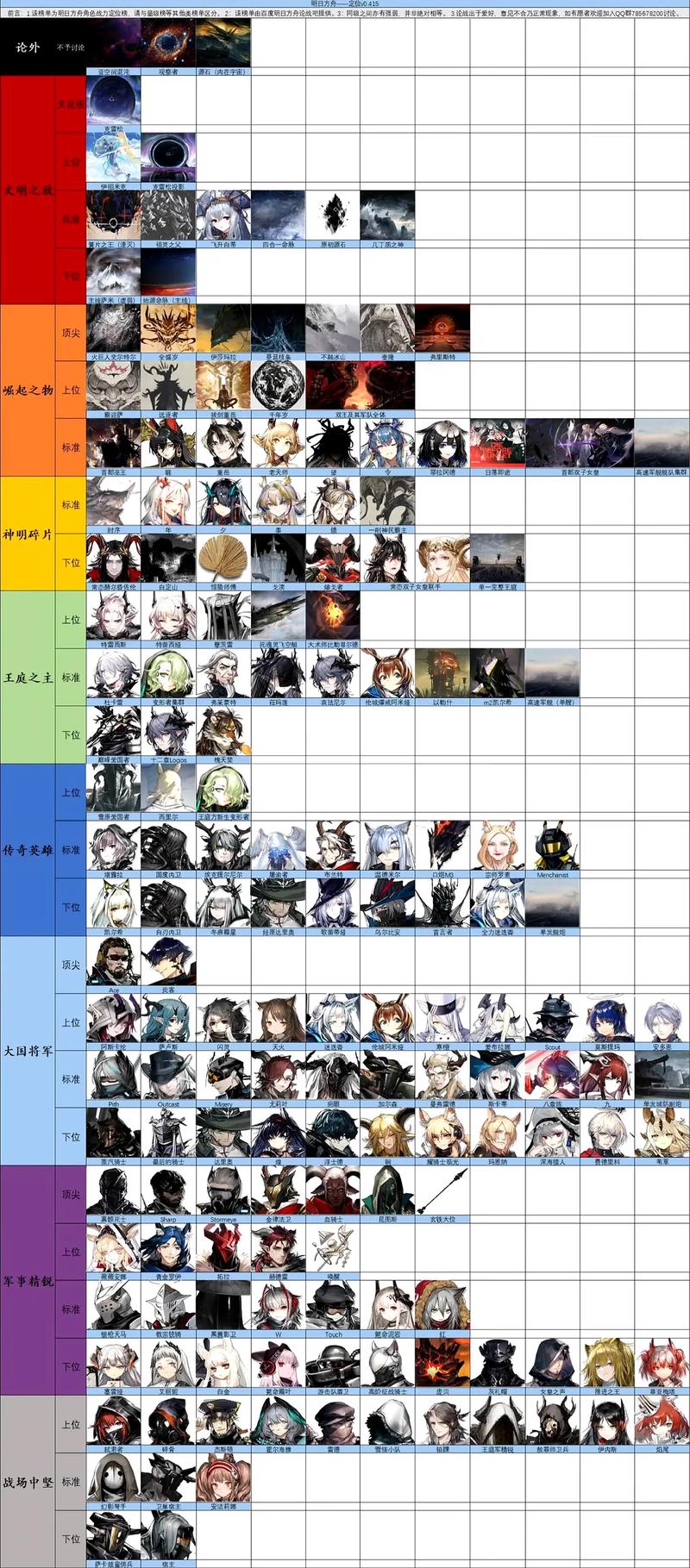 请问一下明日方舟中陈有必要练吗