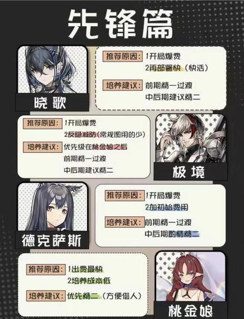 请问一下明日方舟中陈有必要练吗