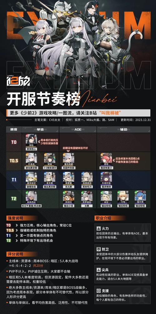 少女前线2追放热门角色