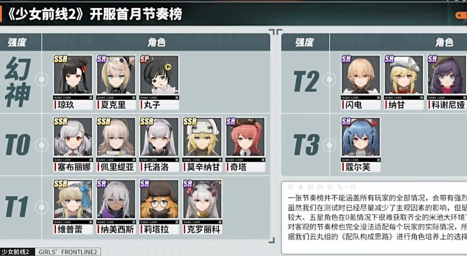 少女前线2追放热门角色