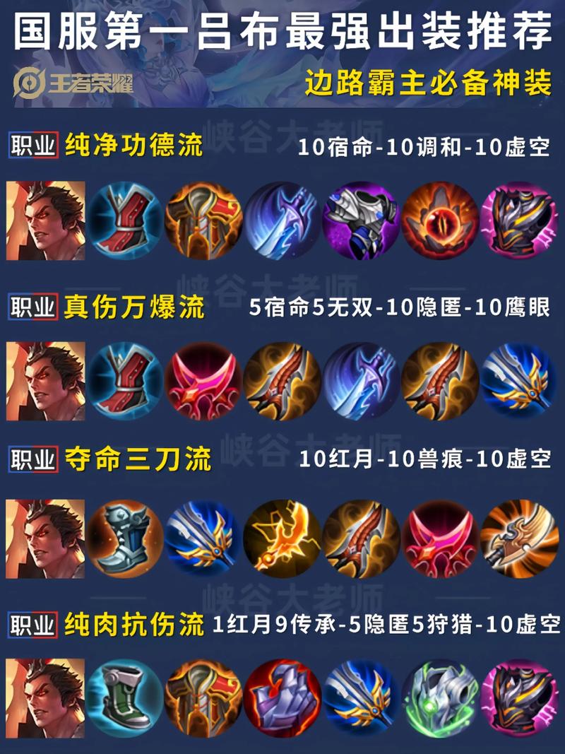 咸鱼之王吕布淬炼属性取舍