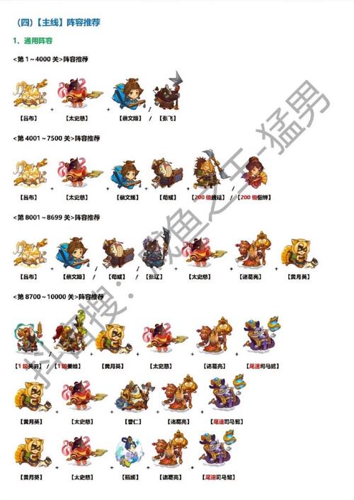 咸鱼之王吕布淬炼属性取舍