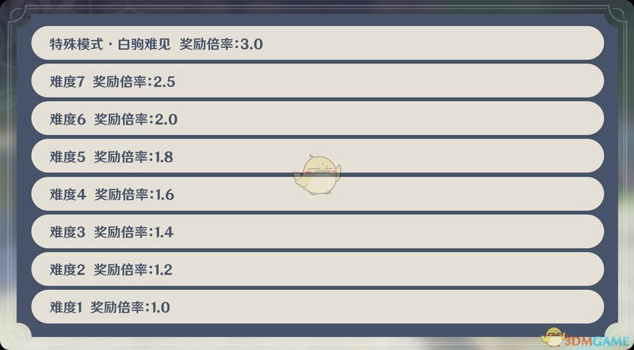 原神机关棋谭六通关