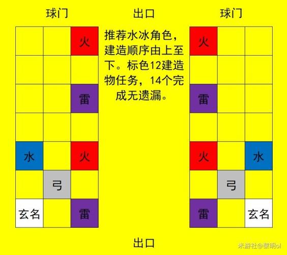 原神机关棋谭六通关
