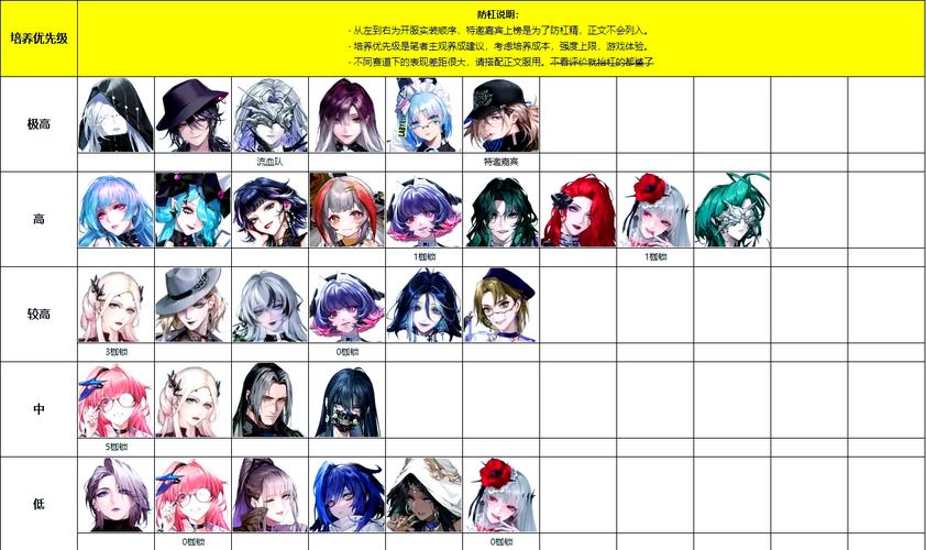 无期迷途1月1日新危级角色