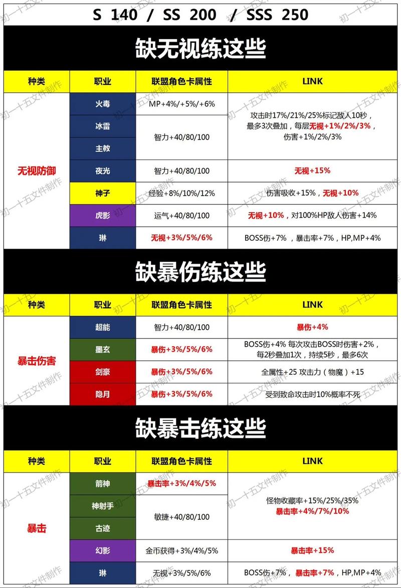 冒险岛联盟的意志最强武器