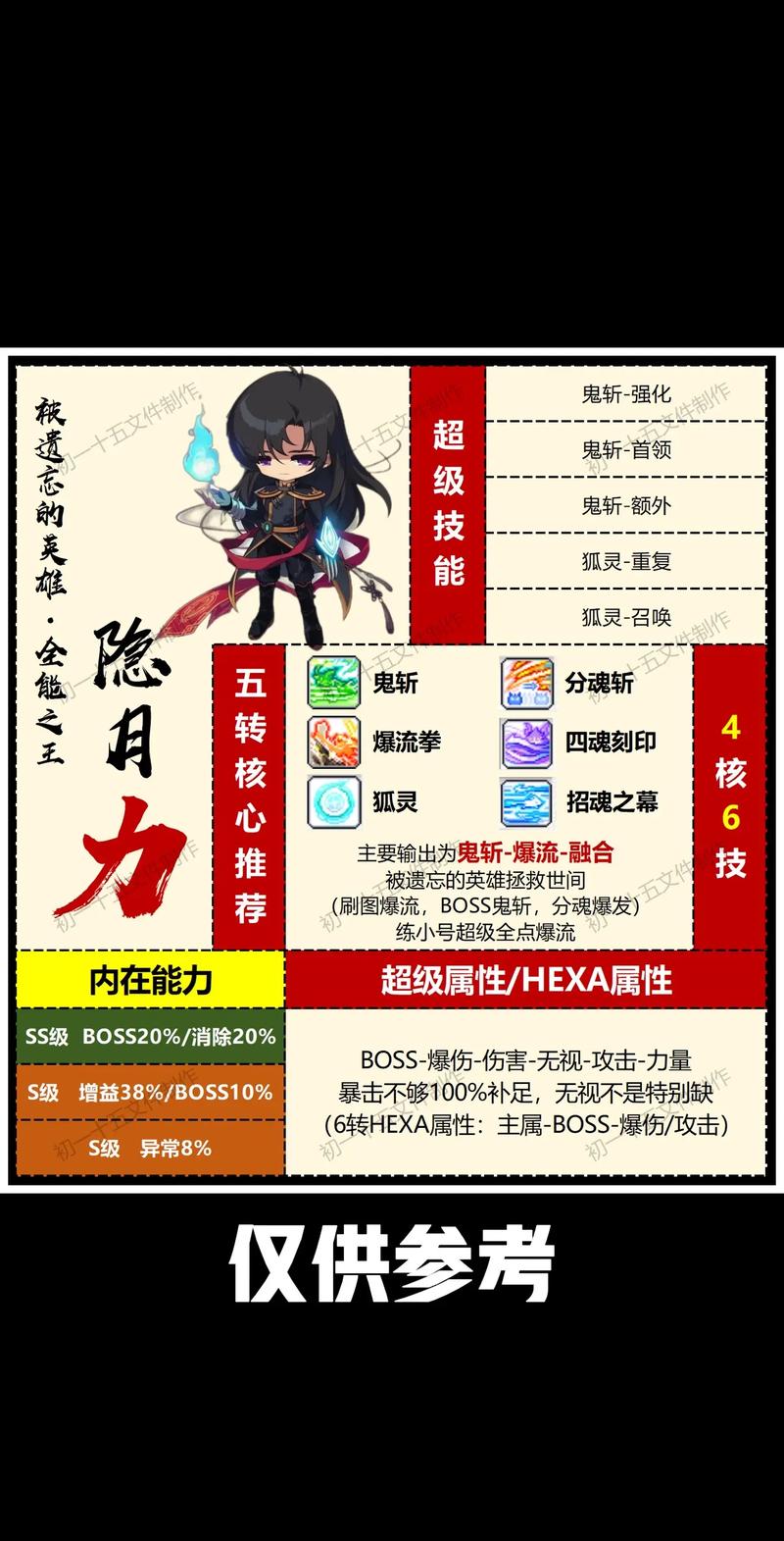 冒险岛联盟的意志最强武器