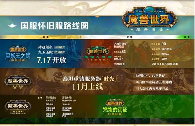 WOWTBC怀旧服开放顺序