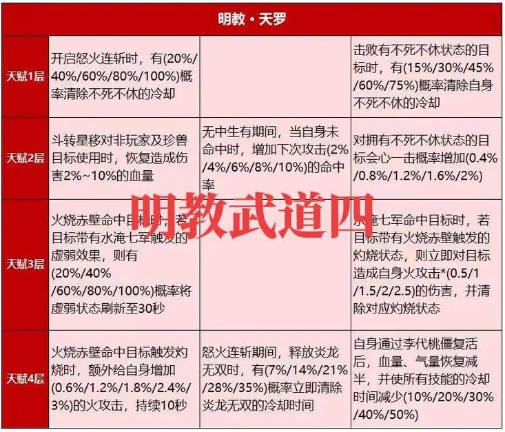 天龙八部手游明教玩法