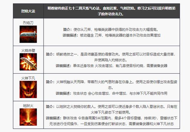 天龙八部手游明教玩法