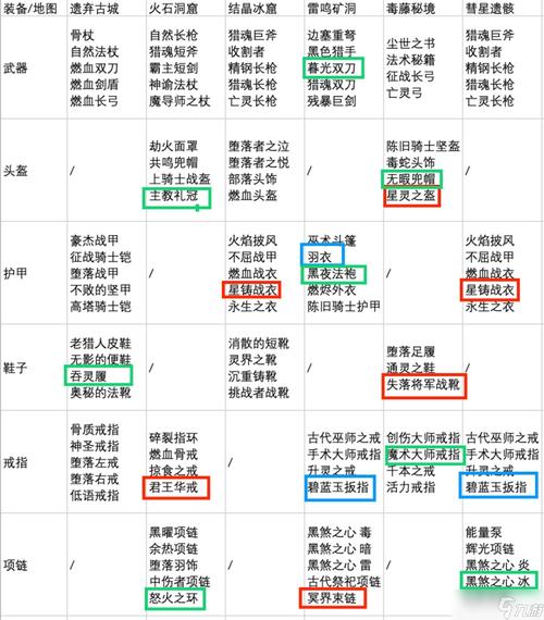 元气骑士三大隐藏boss怎么解