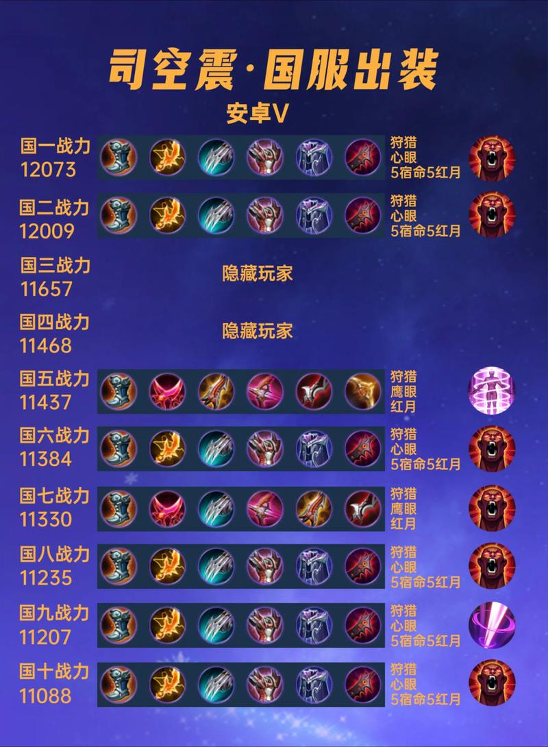 野外冲击战最强角色排名