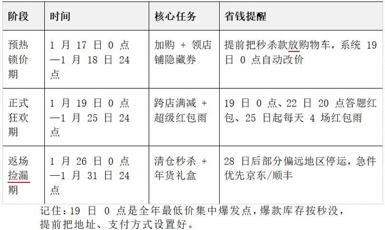 淘宝年货节红包怎么领