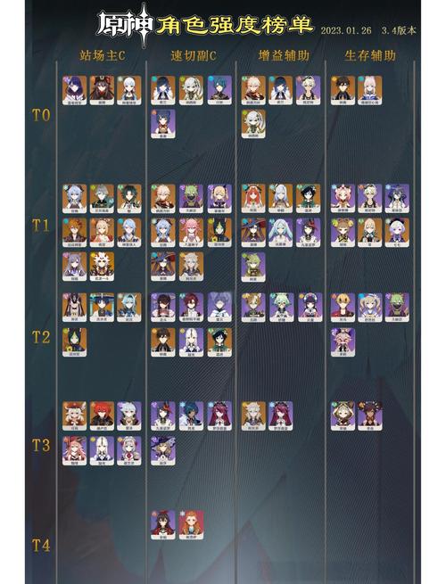 原神配队思路角色的替换