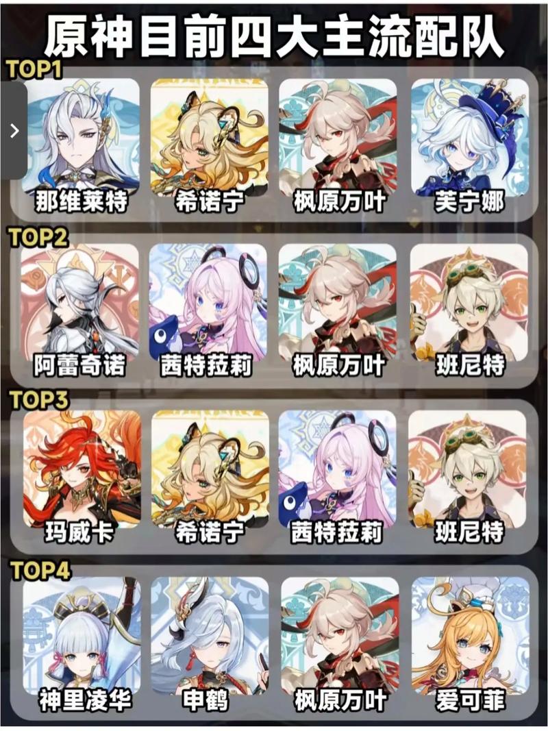 原神配队思路角色的替换