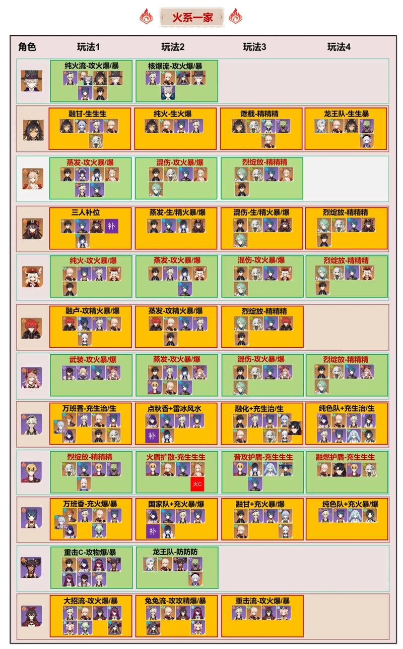 原神配队思路角色的替换