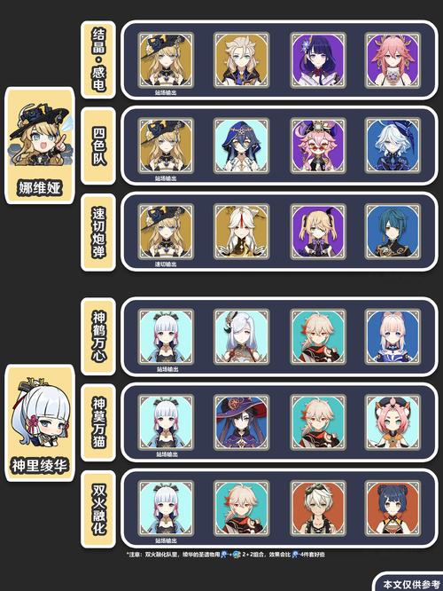 原神配队思路角色的替换