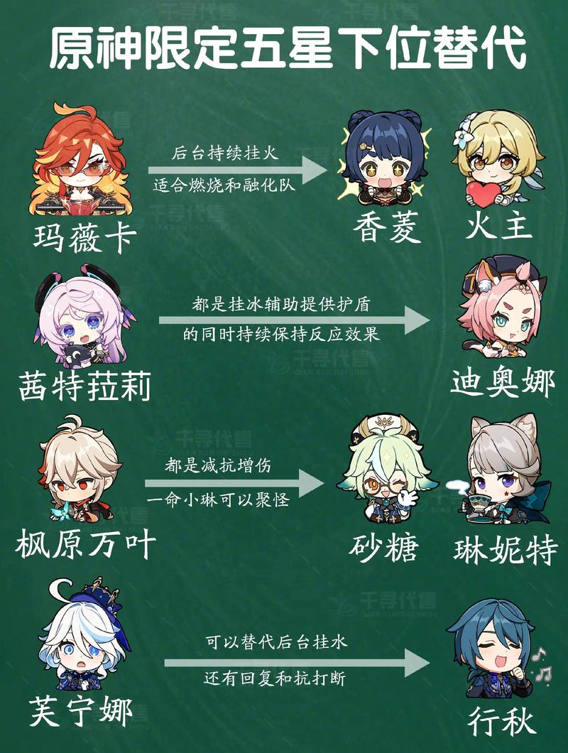 原神配队思路角色的替换